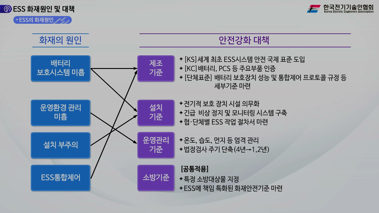 과정썸네일